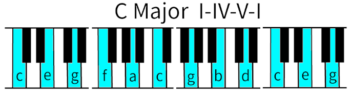 picture of some music data calculated and retrieved